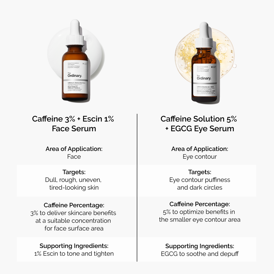 caffeine-3-escin-1-face-serum-m8 caffeine-serum-comparison-graphic.png