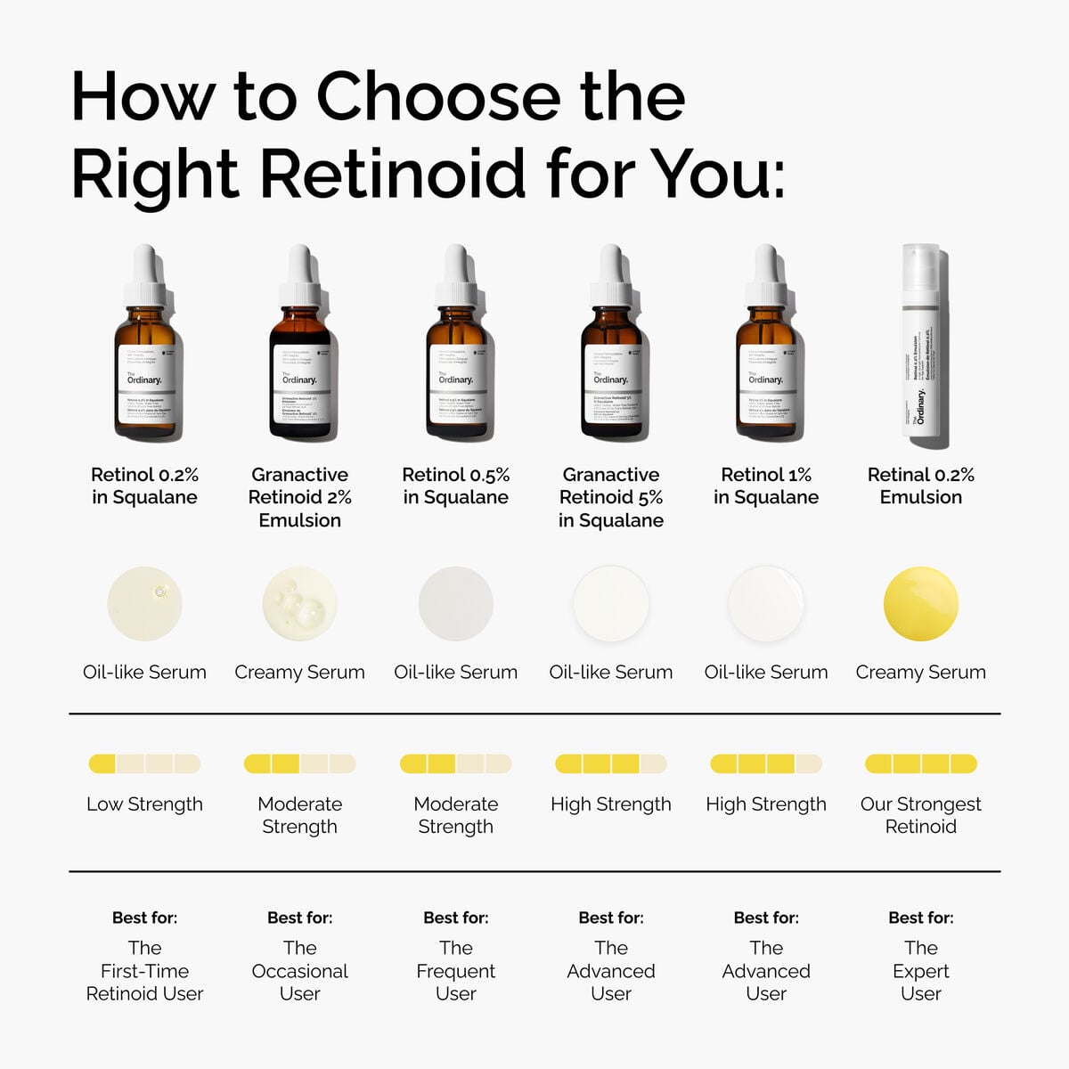 retinal-0-2-emulsion-h2 FY25-D41247-ORD-Web-PDP-Rtnl-02pct-Eml-1x1-EN-5.jpg