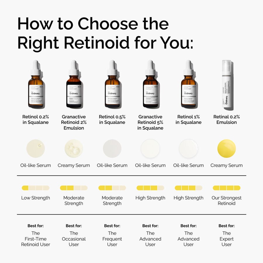 retinol-1-in-squalane-b7 FY25-D41247-ORD-Web-PDP-Rtnl-1pct-Sql-1x1-EN-5.jpg