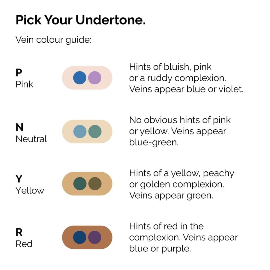 serum-foundation-l0 ORD-Web-PDP-Pick-Your-Serum-Foundation-Graphic_Frame-02.jpg