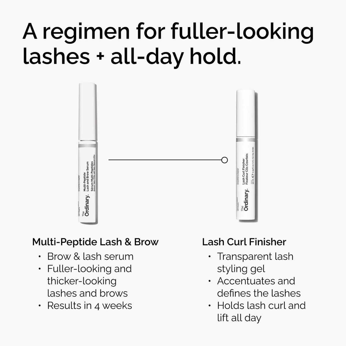 lash-curl-finisher-c3 ord-lash-curl-finisher-regimen-graphic.jpg