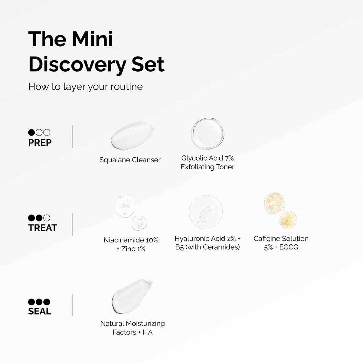 the-mini-discovery-set-c6 ord-mini-discoevery-set-layering-graphic.jpg