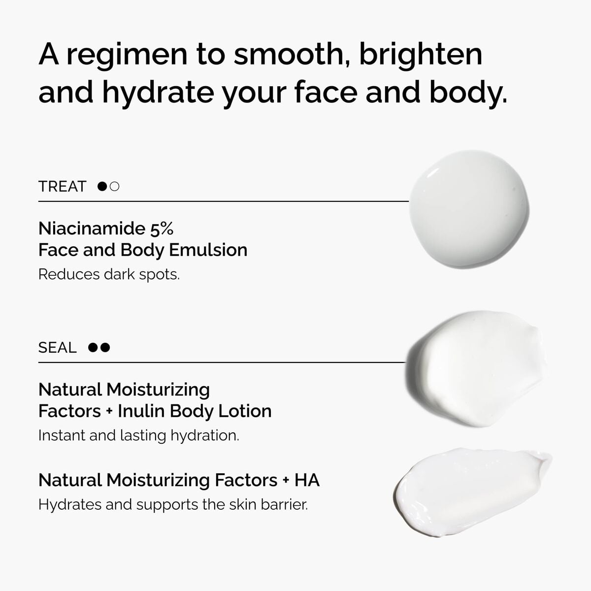the-face-and-body-set-w5 rdn-the-face-and-body-set-regimen-graphic.jpg
