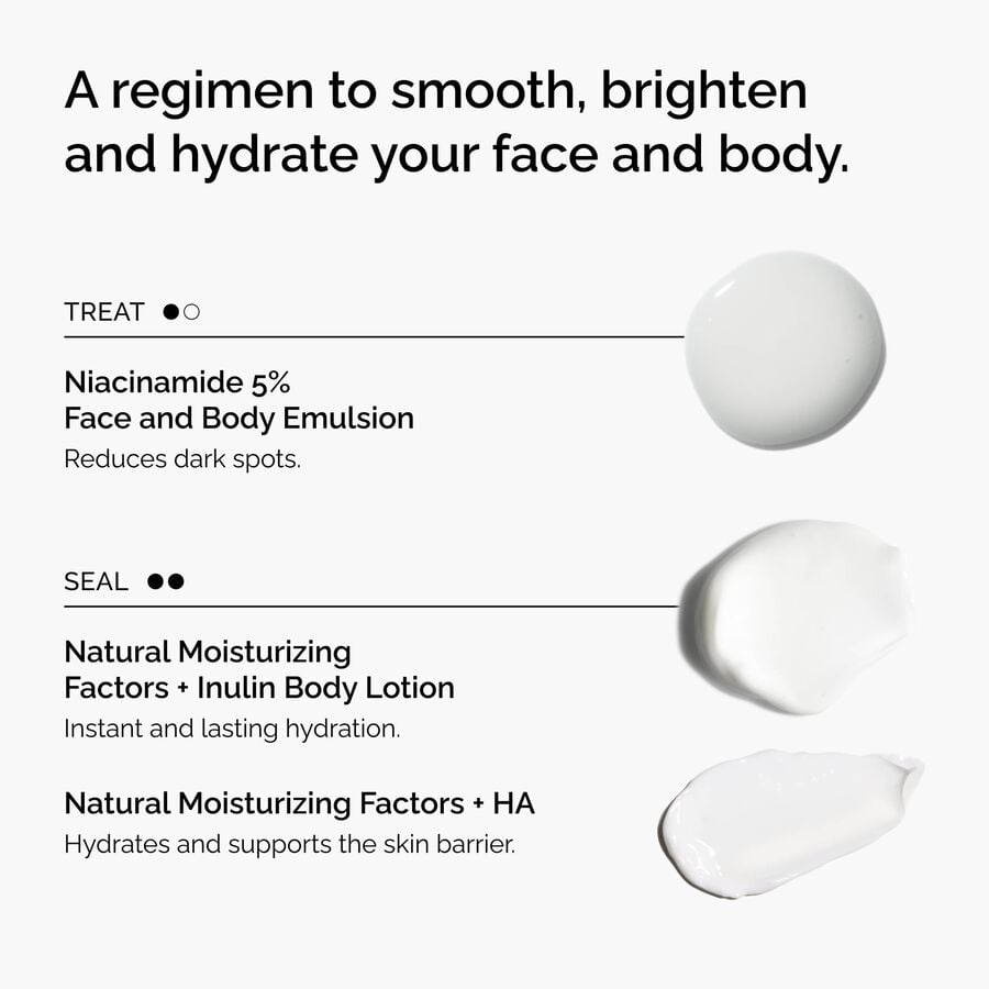 the-face-and-body-set-w5 rdn-the-face-and-body-set-regimen-graphic.jpg