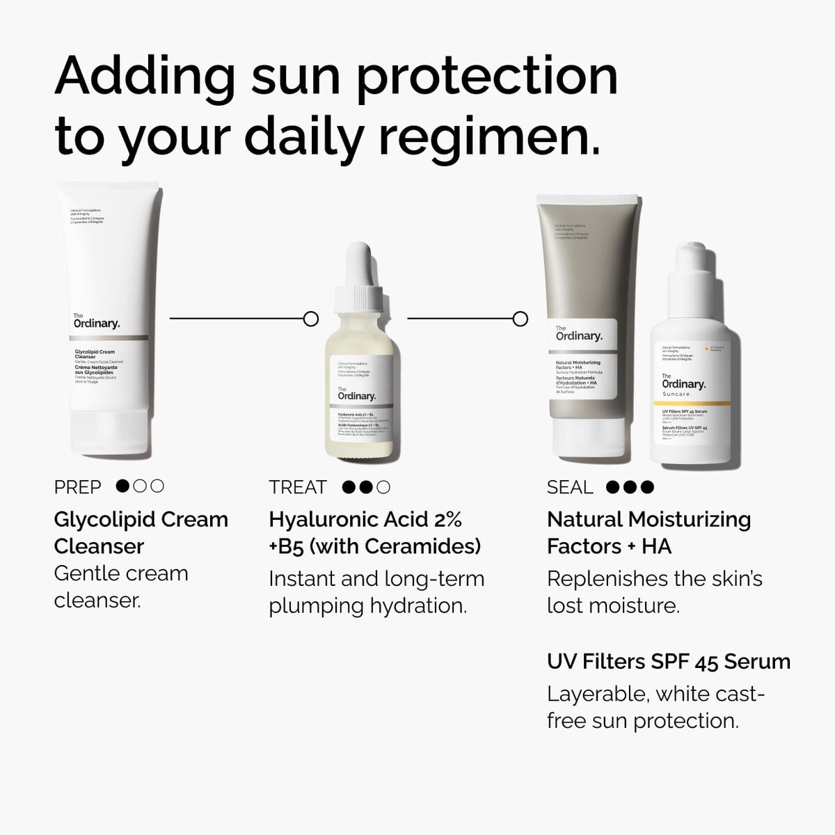 uv-filters-spf-45-serum-z4 uv-filters-spf-45-serum-regimen-graphic.jpg